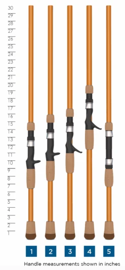 St. Croix LEGEND® GLASS SPINNING RODS -St croix rods 5d483a206a982 legend glass 2020handlechart