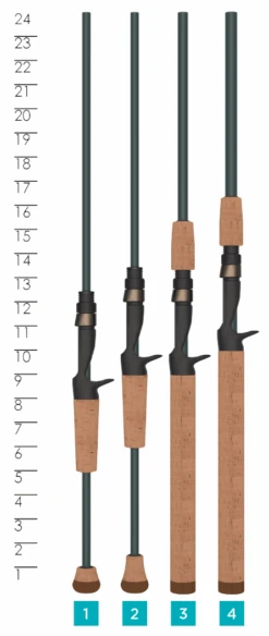 St. Croix TRIUMPH® INSHORE CASTING RODS 7 St. Croix TRIUMPH® INSHORE CASTING RODS -St croix rods 5f08930fa193c triumph inshore casting