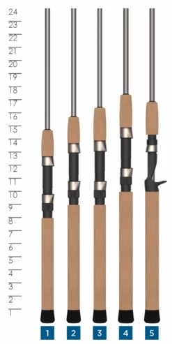 St. Croix AVID TREK SERIES® CASTING RODS -St croix rods 5f0893c743b30 avid trek travel 0bbef099 3a01 4ed7 82b7 96b99d36ad30