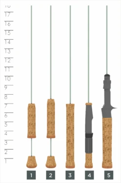 SKANDIC ICE -St croix rods 6262fcaa91da5 skandic ice rods handlechart 2022