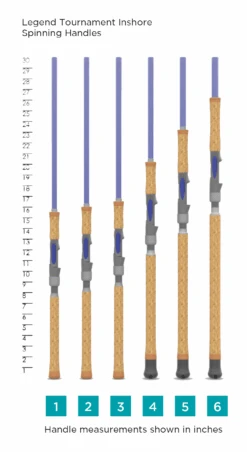 LEGEND TOURNAMENT INSHORE SPINNING 7 LEGEND TOURNAMENT INSHORE SPINNING -St croix rods 62ab24283df19 scr handlechart ltinshorespinning