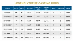 St. Croix LEGEND® XTREME CASTING ROD -St croix rods 62ab75ee88e4b scr specchart legendxtremecasting