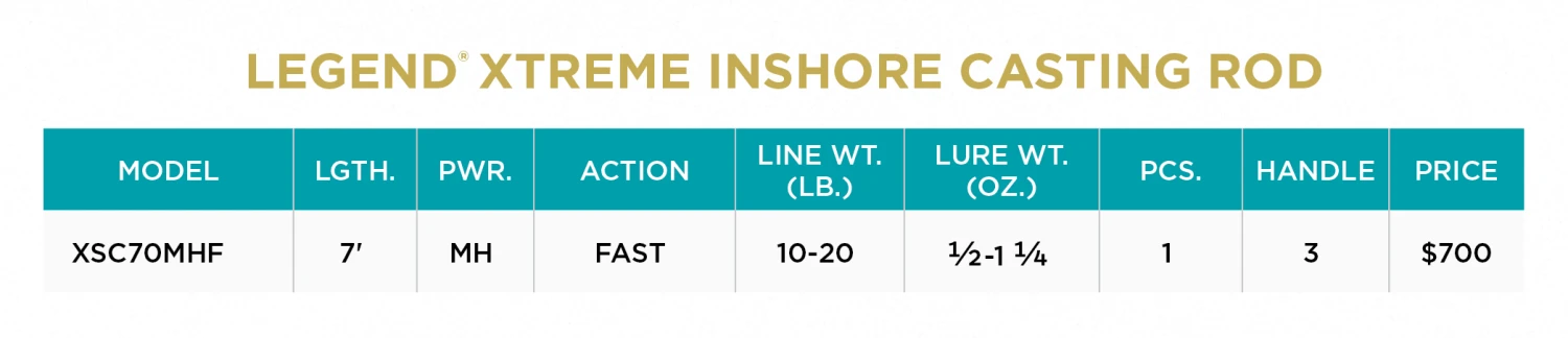 St. Croix LEGEND® XTREME INSHORE CASTING RODS 4 St. Croix LEGEND® XTREME INSHORE CASTING RODS - Image 2