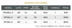 PANFISH ICE COMBOS -St croix rods 63dc94f007fe4 panfish ice combo specchart 2023