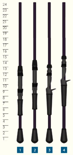 St. Croix MOJO YAK CASTING RODS 7 St. Croix MOJO YAK CASTING RODS -St croix rods HandleChart MojoYak