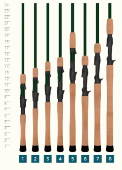 St. Croix LEGEND ELITE® CASTING RODS 7 St. Croix LEGEND ELITE® CASTING RODS -St croix rods Legend Elite Handle min 150d3079 87f6 46c8 95c6 002e3e250c01