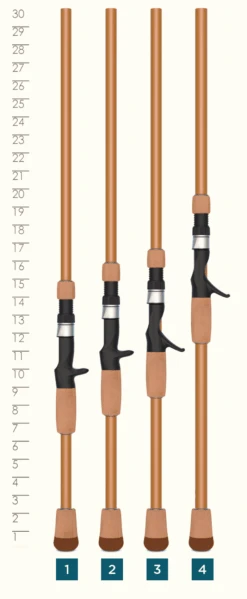 St. Croix LEGEND® GLASS CASTING RODS 7 St. Croix LEGEND® GLASS CASTING RODS -St croix rods Legend Glass Handle min