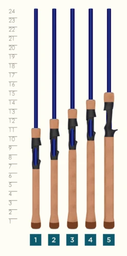 LEGEND TOURNAMENT WALLEYE CASTING -St croix rods Legend Tournament Walleye Handle min 8dafb53d 135e 4eba 81dd f9e638d0b9bf