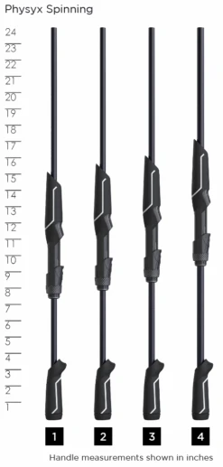 PHYSYX SPINNING RODS 7 PHYSYX SPINNING RODS -St croix rods PhysyxSpinning HandleChart