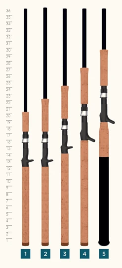 St. Croix PREMIER® MUSKY RODS 7 St. Croix PREMIER® MUSKY RODS -St croix rods Premier Musky Handle min