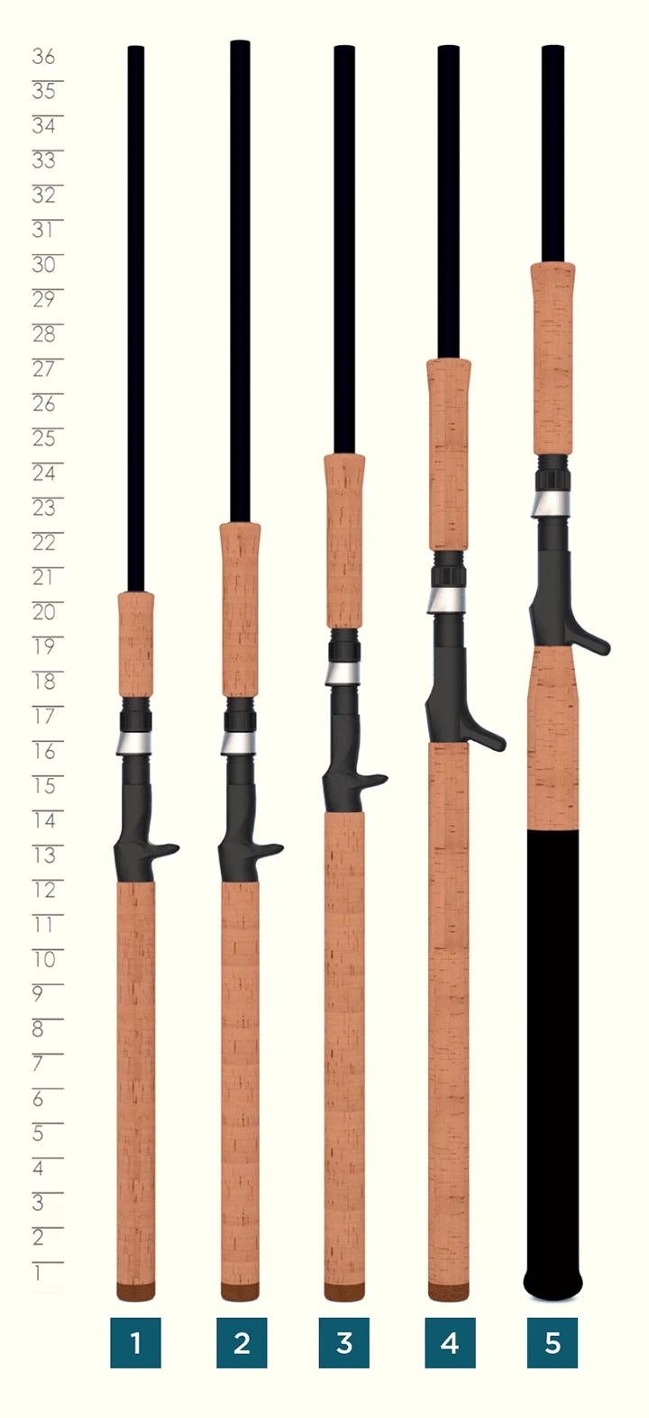 St. Croix PREMIER® MUSKY RODS 5 St. Croix PREMIER® MUSKY RODS - Image 3