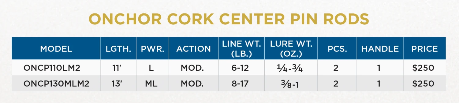 ONCHOR CORK CENTER PIN RODS 4 ONCHOR CORK CENTER PIN RODS - Image 2
