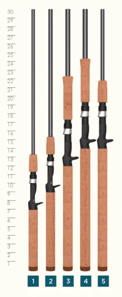St. Croix TRIUMPH® CASTING RODS -St croix rods Triumph Casting Handle min