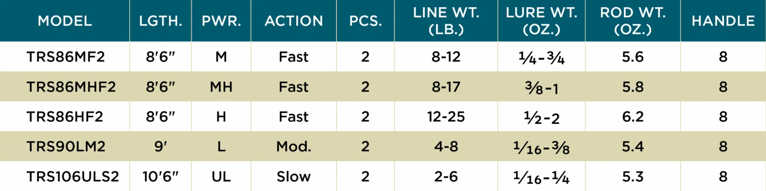 St. Croix TRIUMPH® SALMON & STEELHEAD SPINNING RODS 4 St. Croix TRIUMPH® SALMON & STEELHEAD SPINNING RODS - Image 2